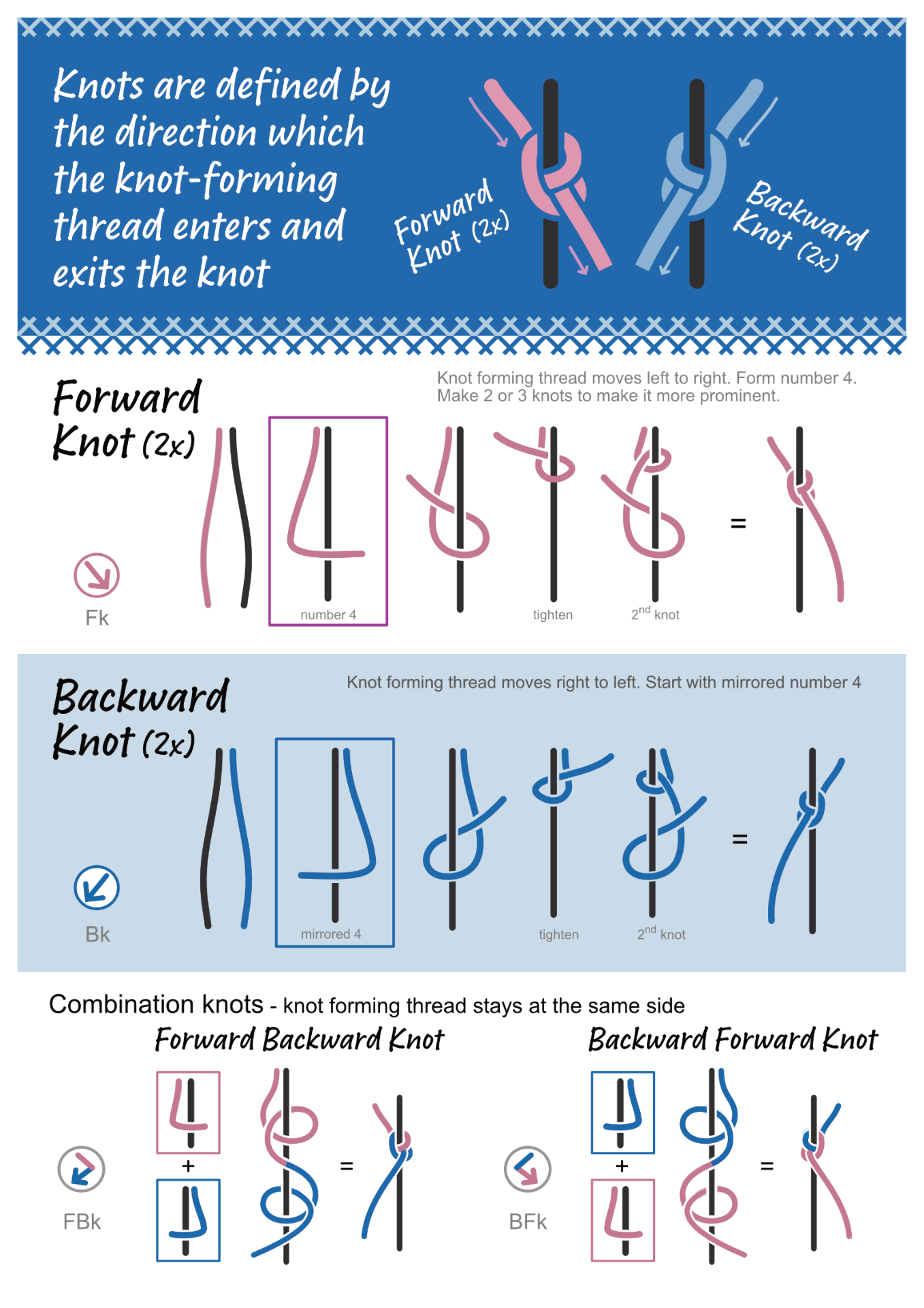 Knot instructions: forward, backward, and combination knots
