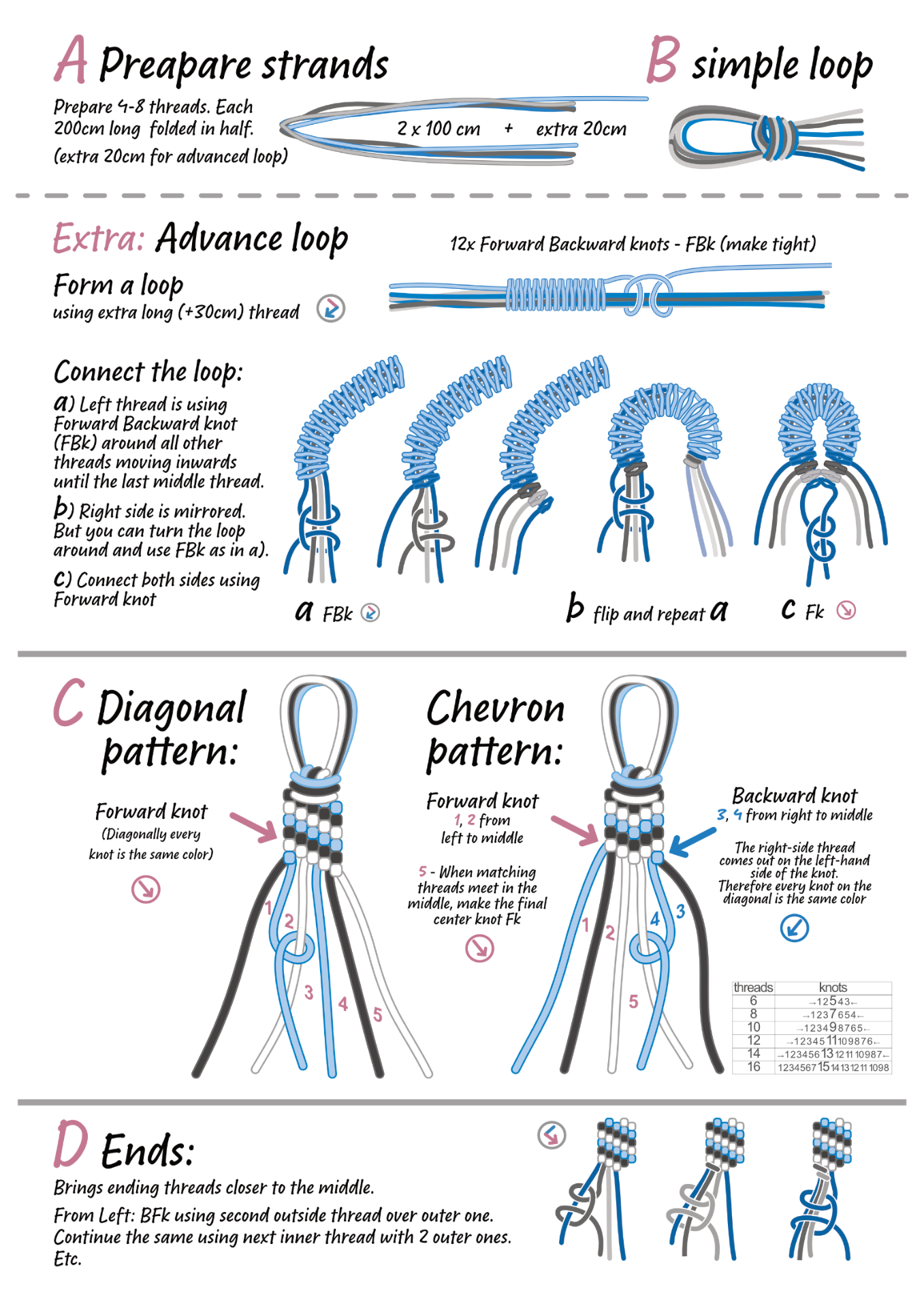 Pattern instructions: diagonal and chevron